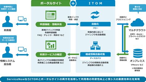 itom jackpot|IT 運用管理 (ITOM) とは？ .